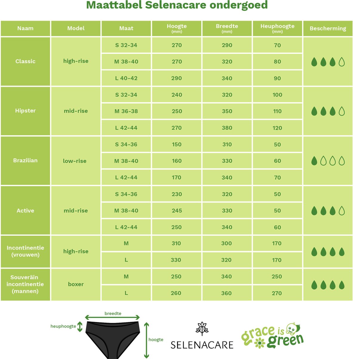 Selenacare - Menstruatie ondergoed Hipster - zwart - Maat L 42-44