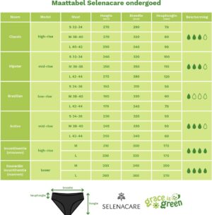 Selenacare - Menstruatie ondergoed Hipster - zwart - Maat M 36-38